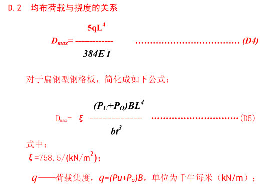 鋼格板均布荷載與撓度的關系