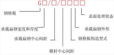 鋼格板型號標記